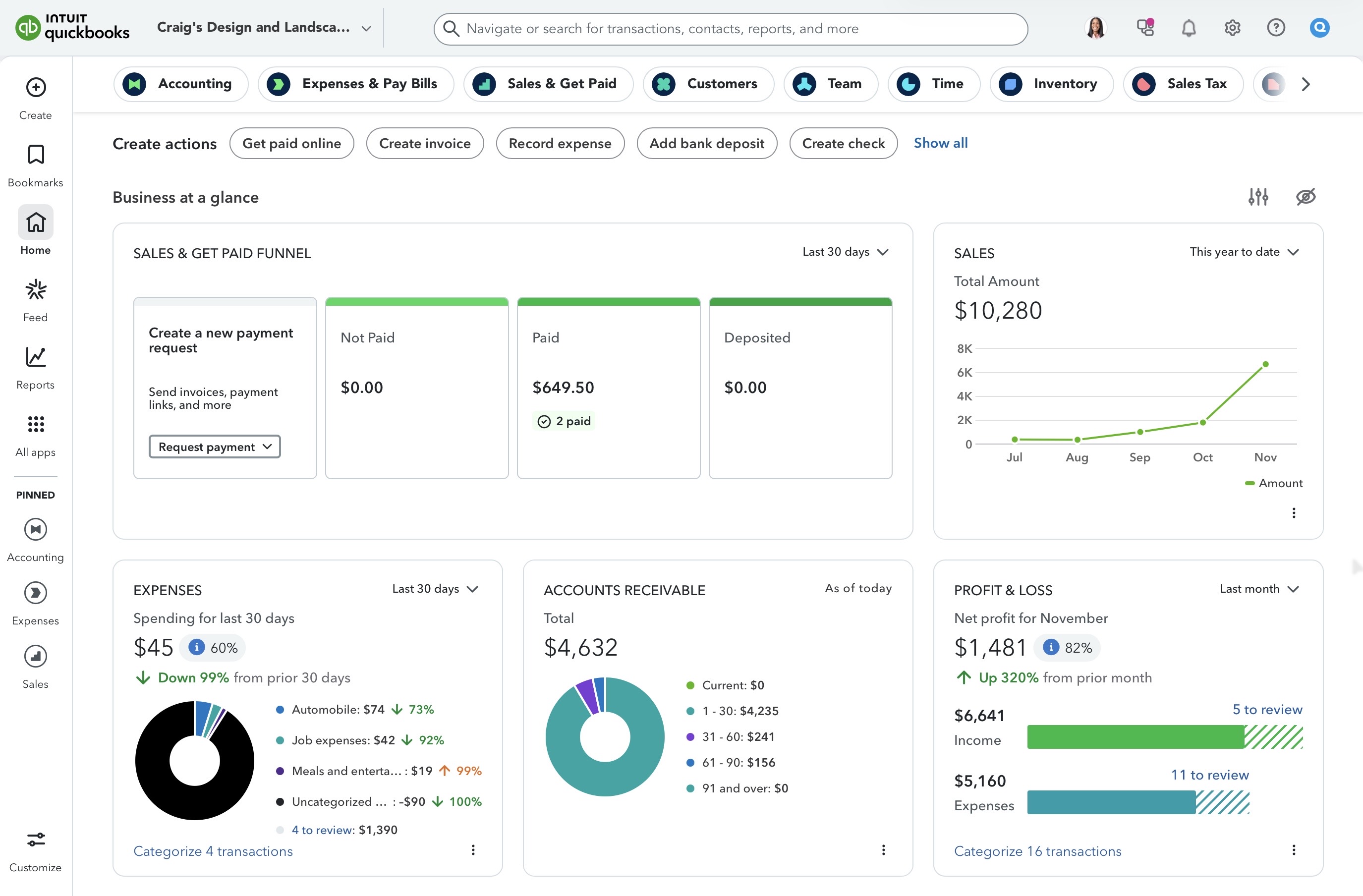 QuickBooks Online Dashboard Example